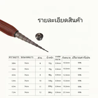GOTURE คันเบ็ดตกปลา ชิงหลิว 3.0 / 3.6 / 4.5 / 5.4 / 6.3 / 7.2 เมตร จัดส่งจากไทย