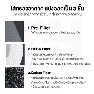 RFID ไส้กรองอากาศ สำหรับ เครื่องฟอกรุ่น Xiaomi 4 / 4 Lite / 4 Pro และ 2S/2H/Pro/3H Xiaomi Filter ไส้กรอง 4compact