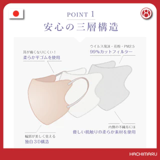 หน้ากากอนามัย Cicibella 3D Bi-Color C-Type Mask สำหรับคนหน้ากลม 10 ชิ้น นำเข้าจากญี่ปุ่น