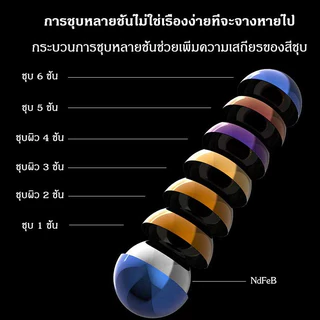 🚀ส่งจากไทย🚀 ของเล่นแม่เหล็ก ลูกปัดแม่เหล็ก 216เม็ด ลูกบาศก์แม่เหล็ก พัฒนาของเล่น 3/5 มิล ของเล่นจินตนาการ Buck Ball