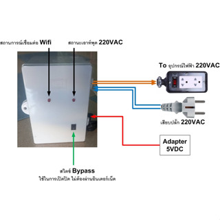 เครื่องควบคุมอุปกรณ์ไฟฟ้า 220VAC ผ่านแอฟ อินเตอร์เน็ต