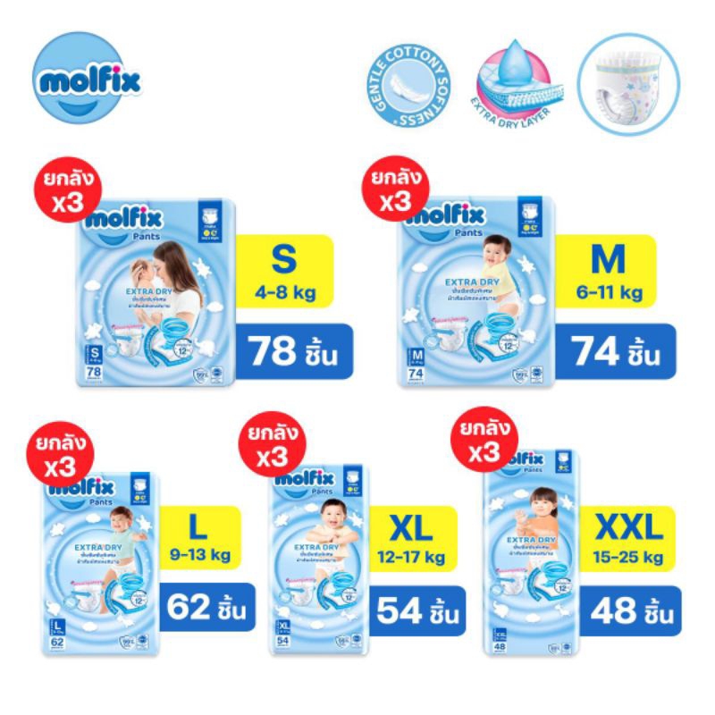 <ยกลัง3ห่อ>MOFIX โมฟิก เอ็กซ์ตร้า ดราย แพ้นท์ กางเกง (S-XXL)