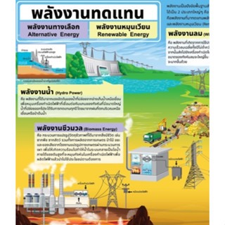 พลังงานทดแทน  EQ 579  โปสเตอร์สื่อการสอน หุ้มพลาสติก ขนาด 50 * 70 cm