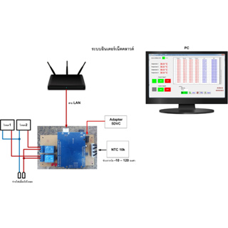 บอร์ด DataLogger 4 ch ผ่านระบบอินเตอร์เน็ต LAN