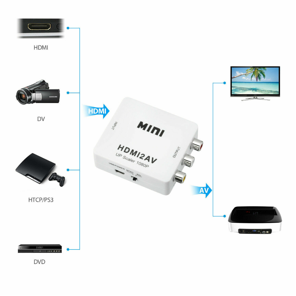 HDMI to AV Converter (1080P) แปลงสัญญาณภาพและเสียงจาก HDMI เป็น AV（HDMI2AV） #A-052