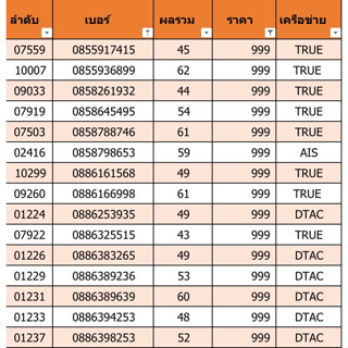 เบอร์สวย เบอร์มงคล ราคา 999 ชุดที่ 16