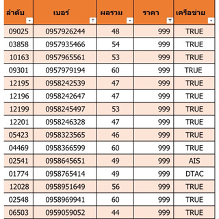 เบอร์สวย เบอร์มงคล ราคา 999 ชุดที่ 23