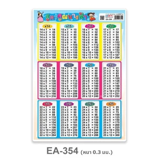 โปสเตอร์พลาสติก PP สูตรคูณ 1-24 ขนาด A4 ยี่ห้อ OST รหัส EA-351 , EA-352 ,EA-353 ,EA-354, EA-409