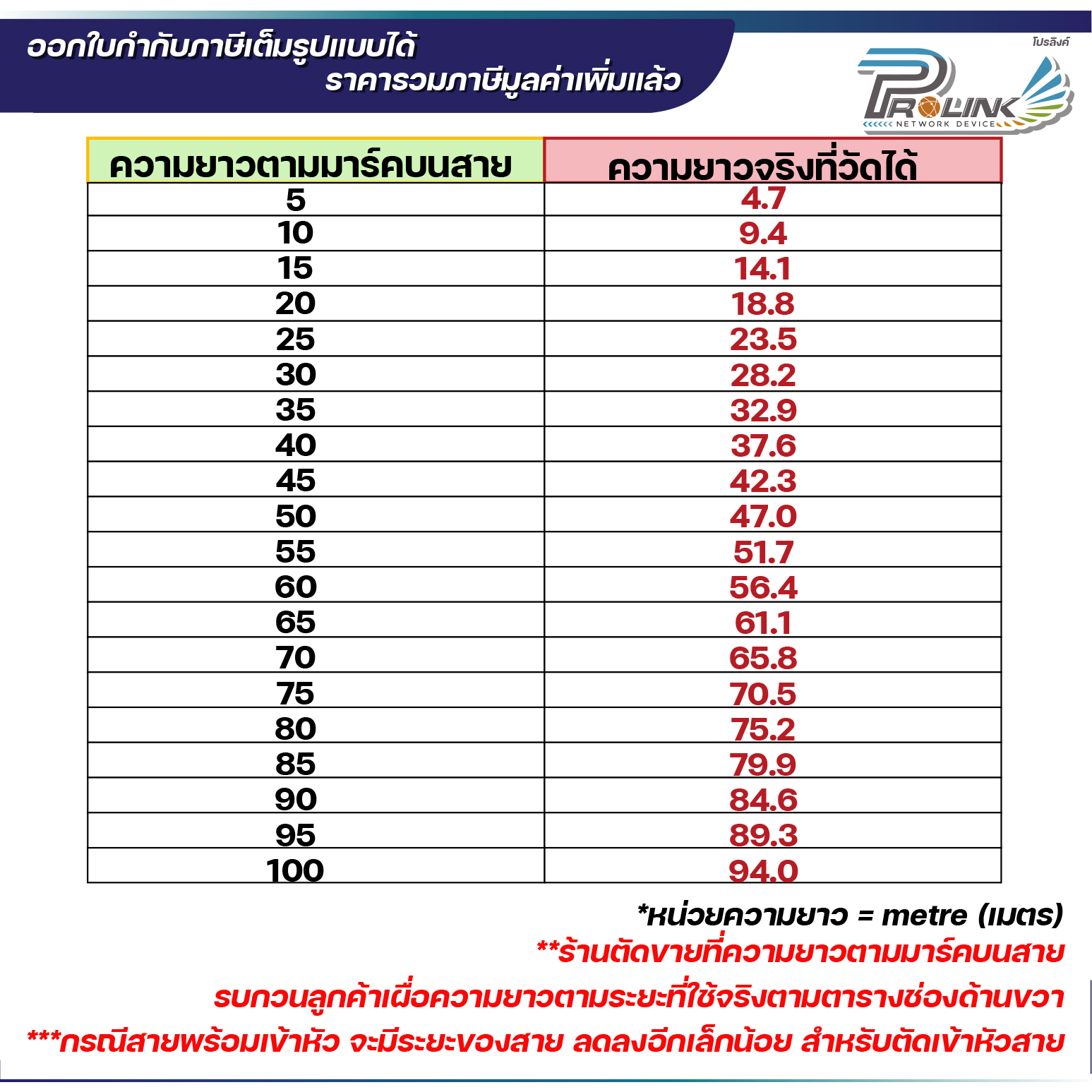 ส่งไว สาย RG6 Power พร้อมเข้าหัว สายกล้องวงจรปิด สายcctv  ยาว 5 เมตร - 50 เมตร จากร้าน prolinkshop