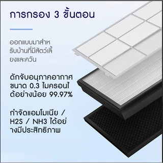 Levoit Vital 200S Filter ฟิลเตอร์เครื่องฟอกอากาศ ตัวกรองที่ถอดออกได้ สำหรับ กำจัดอนุภาคขนาด 0. 3 ไมครอนได้ 99.97%