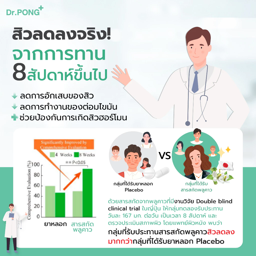 [ช้อปครบ รับฟรี] Dr.Pong ProAC อาหารเสริมลดสิว ลดผิวมัน ลดการอักเสบของผิว ACTRISAVE™ thumbnail 7