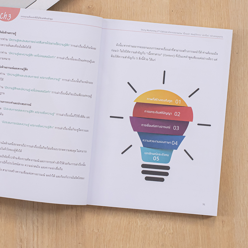 Infopress(อินโฟเพรส)4367 หนังสือ Story Marketing 2nd Edition ทำการตลาดผ่าน 'เรื่องเล่า' ต้องรู้จักการ 'เล่าเรื่อง' อย่างชาญฉลาด