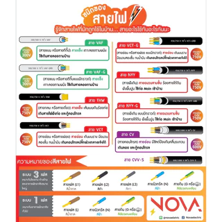 สาย THW 1x10 / 1x16 มาตรฐาน มอก. สีดำ / สีเขียวเหลือง NNN / Thaiunion (1 ชิ้น = 1 เมตร)