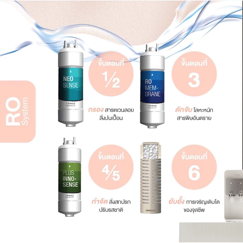 เครื่องกรองน้ำ Coway CHP-264L thumbnail 5