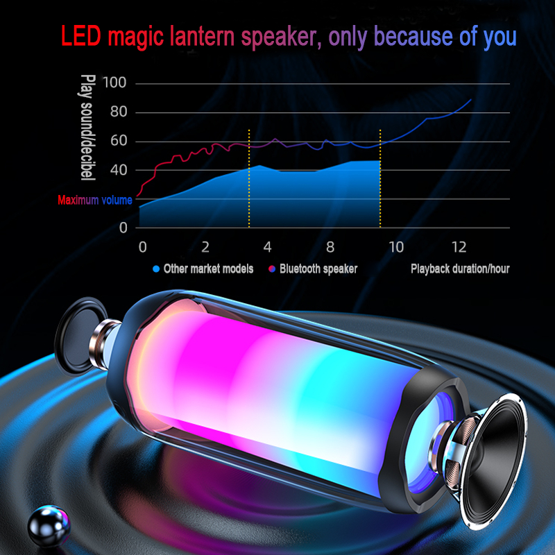 พร้อมส่ง ลำโพงคอมพิวเตอร์ Speaker ลำโพงคอมพิวเตอร์ตั้งโต๊ะ LED  ลำโพงคอมรองรับการเชื่อมต่อแบบมีสาย + Bluetooth ลำโพง USB