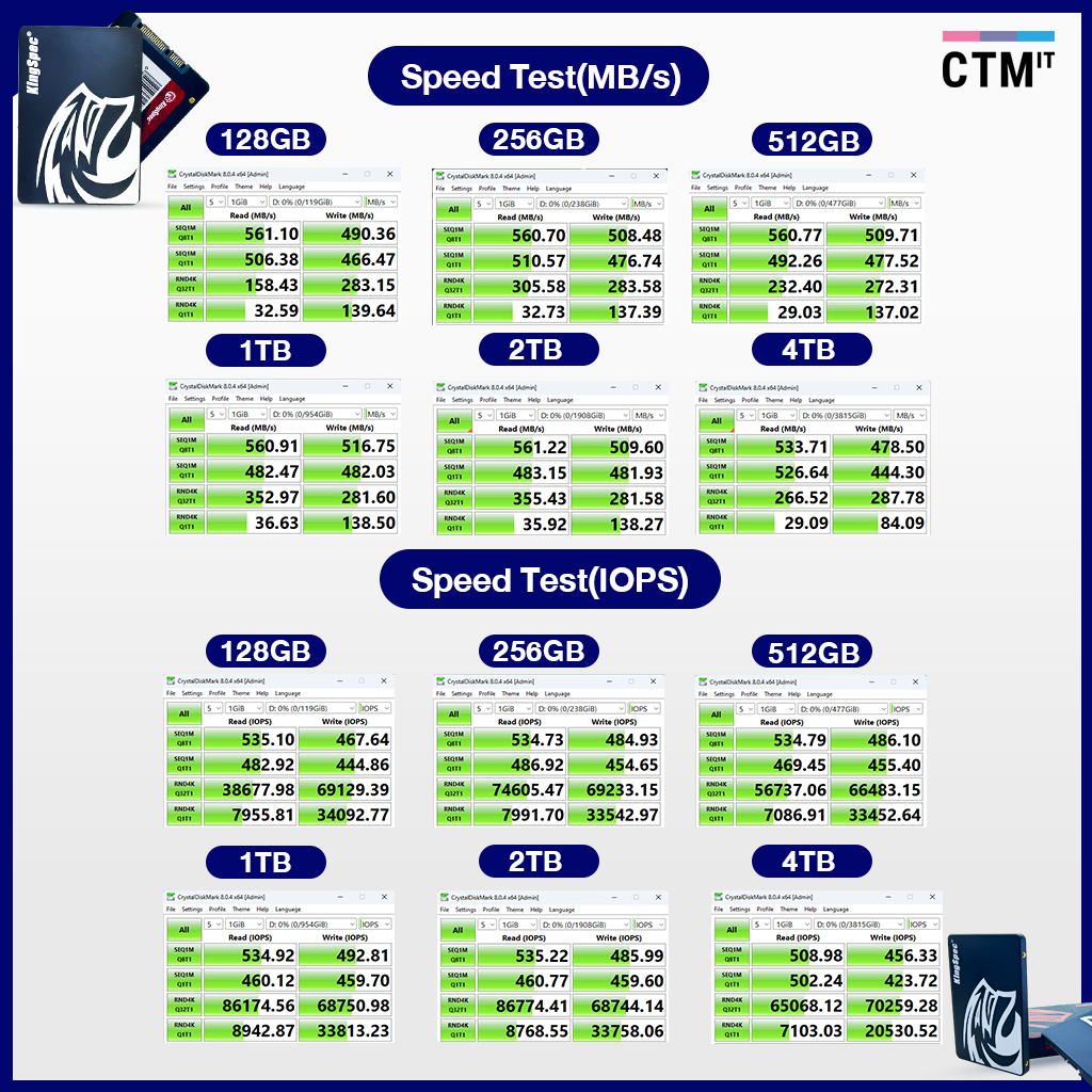 (อุปกรณ์ IT) อุปกรณ์คอมพิวเตอร์ เอสเอสดี SSD SATA3 Solid State Drive Kingspec 128GB/256GB/512GB/1TB รับประกัน 7 ปี - รูปที่ 4