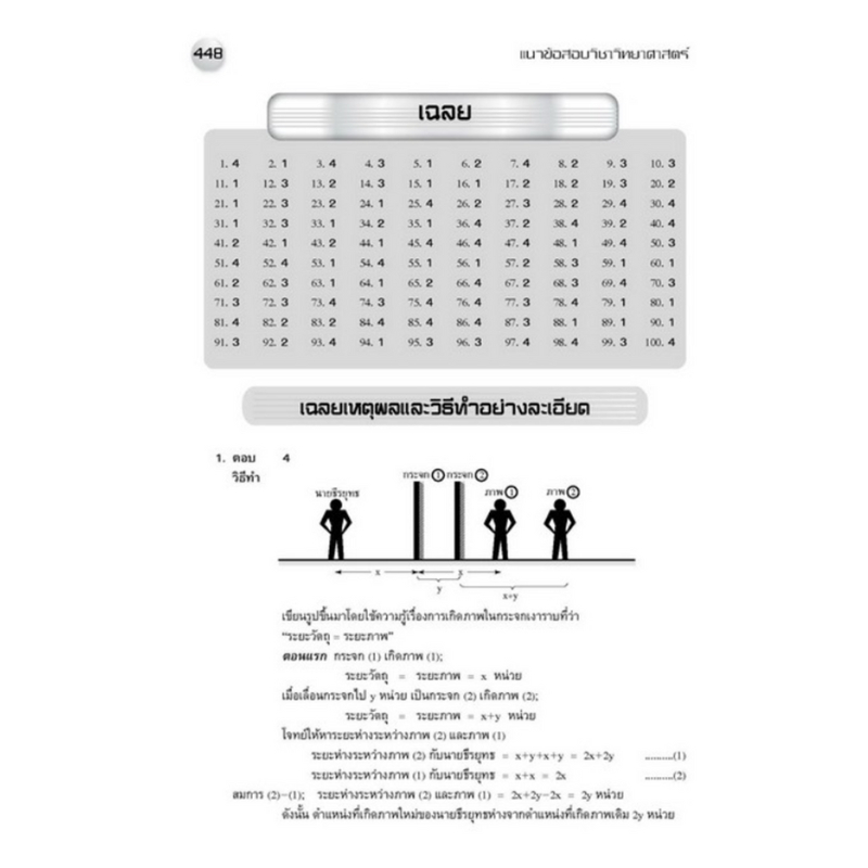 Chulabook(ศูนย์หนังสือจุฬาฯ)| C111 หนังสื 8859663800807  แนวข้อสอบวิชาวิทยาศาสตร์ ม.3 เข้า ม.4 (รร.มหิดลฯ รร.กำเนิดวิทย์ รร.จุฬาภรณฯ และ รร.เตรียมอุดมฯ ปี 66