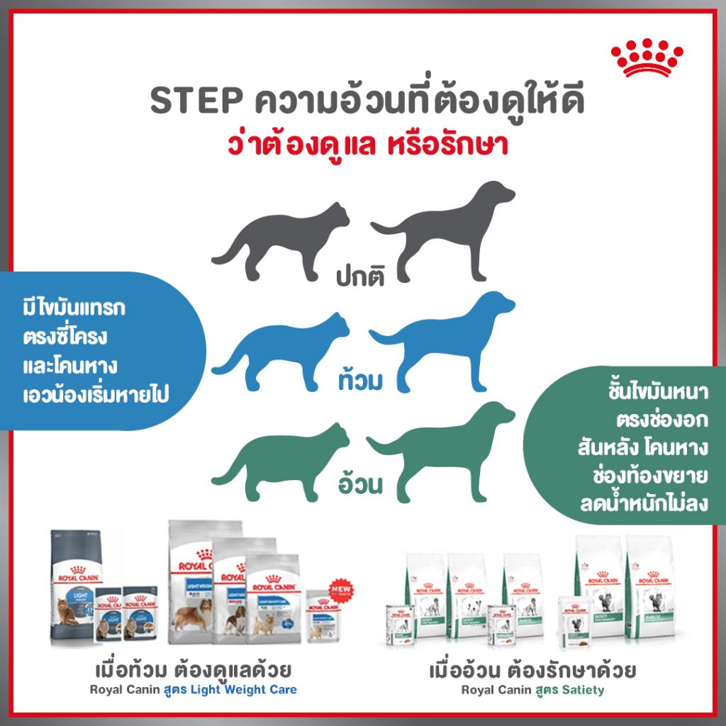 Royal canin VET Satiety Weight management 12 Kg