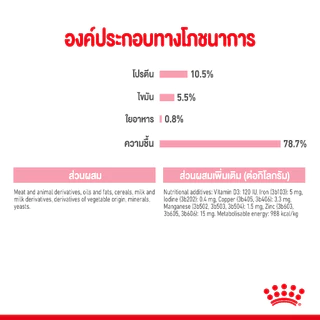 Royal Canin Mother and Baby Cat (ลูกแมว แม่แมว) babycat 195g. 12กระป๋อง / 6กระป๋อง เนื้อมูส ย่อยง่าย