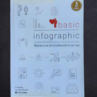 Basic Infographic ใช้พลังของภาพ สร้างการสื่อสารที่ง่าย และสนุก