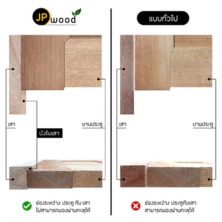ชุดรางเลื่อน ไม้เนื้อแข็ง อุปกรณ์ครบชุด พร้อมทำสี สำหรับประตูสูง 2.00 ม.(ไม่รวมประตู)