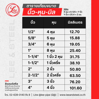 พร้อมส่ง* แบนสแตนเลส หนา 3 มม. ขนาด 2" (2 นิ้ว) ถึง 4" (4 นิ้ว) เกรด 304 แบ่งขาย 50,100 ซม.