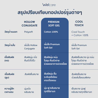 [Official] Welcare ท็อปเปอร์ สุขภาพ Premium SoftGel สัมผัสนุ่ม ฟู ระดับพรีเมี่ยม ระบายอากาศได้ดี