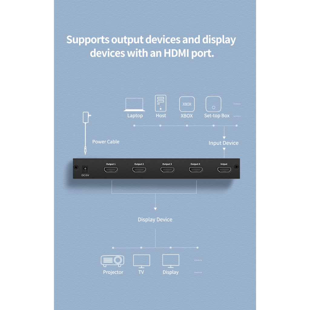 UGREEN กล่องเพิ่มช่องสัญญาณภาพ HDMI Amplifier Splitter 1x4 เข้า 1 ออก 4 จอ Full HD รองรับ 4K รุ่น 40202