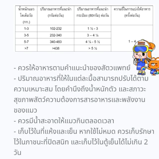 SmartHeart Gold RECOVERY 80g Cat สมาร์ทฮาร์ท โกลด์ อาหารเปียก แมวป่วยหรือป่วยพักฟื้น หลังการรักษาหรือผ่าตัด ขนาด 80กรัม
