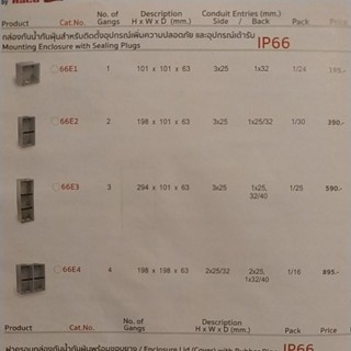 Haco 66E3 กล่องกันน้ำกันฝุ่นสำหรับติดตั้งอุปกรณ์เพิ่มความปลอดภัย และอุปกรณ์เต้ารับ Mounting Enclosure with Sealing Plugs