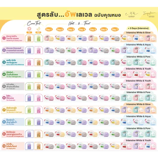 BANOBAGI Vita Genic Jelly Mask - Brightening 26 ml. (1 pc.)