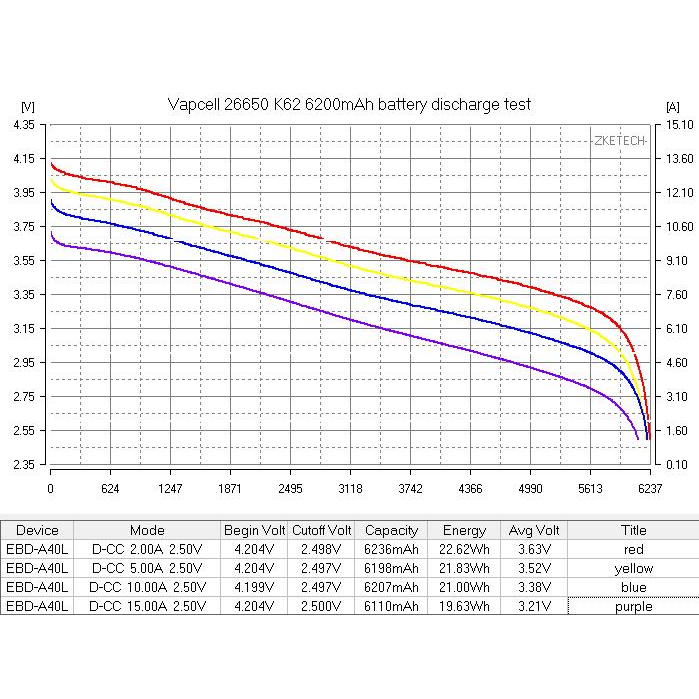 (มาใหม่ !!!) Vapcell  26650 K62 6200mAh 3.7V  ถ่านชาร์จสีทอง หัวแบน  จ่ายกระแส  15A /25A