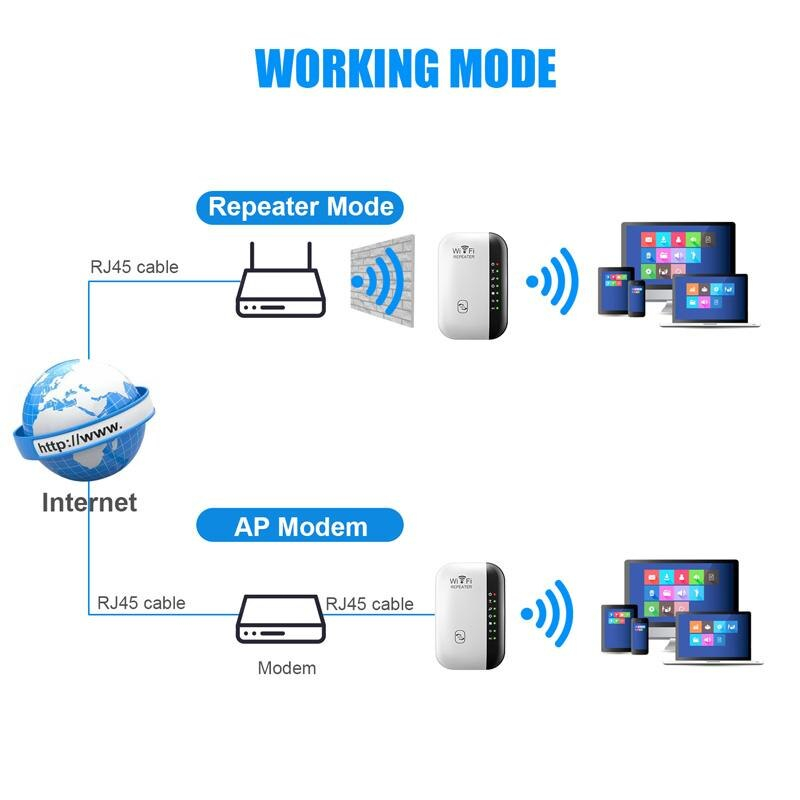 WIFI Repeater Amplifier สัญญาณ ไวไฟ 300 Mbps เครือข่ายไร้สาย Extender Wifi เราเตอร์บูสเตอร์ ตัวขยายสัญญาณไวไฟ