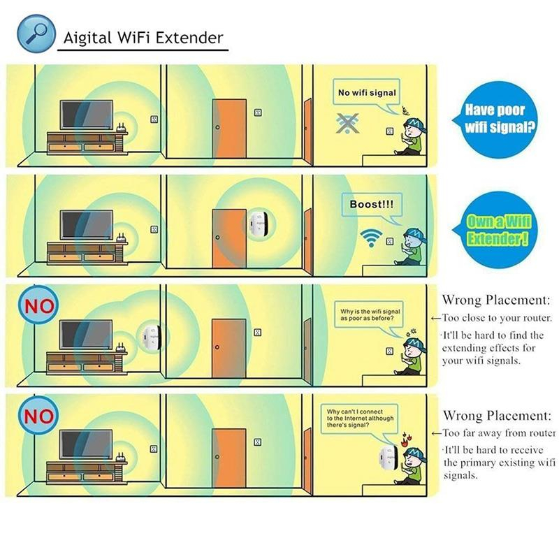 WIFI Repeater Amplifier สัญญาณ ไวไฟ 300 Mbps เครือข่ายไร้สาย Extender Wifi เราเตอร์บูสเตอร์ ตัวขยายสัญญาณไวไฟ