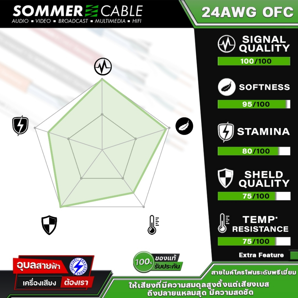 Sommer สายสัญญาณ SC-Silver Stage 24AWG Ultrapure OFC เครื่องเสียง ไมค์ ลำโพง HI-FI microphone Cable