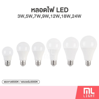 หลอดไฟ LED 3W 5W 7W 9W 12W 18W 24W หลอดปิงปอง E27 LED BULB 220V แสงขาว/วอร์ม หลอดไฟแอลอีดี ราคาส่ง สอบถามได้นะคะ