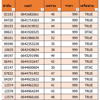 เบอร์สวย เบอร์มงคล ราคา 999 (C03)