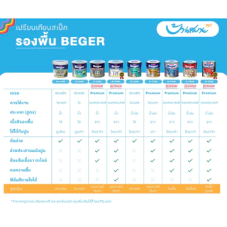 Beger B-3100 สีรองพื้นอเนกประสงค์ 9 ลิตร เกรดสูงสุด บล็อกความชื้นได้ 75% ทาได้ทั้งปูนฉาบเสร็จใหม่ ปูนเก่า