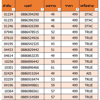 เบอร์สวย เบอร์มงคล ราคา 499 ชุดที่ 17