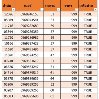 เบอร์สวย เบอร์มงคล ราคา 999 ชุดที่ 25