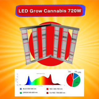 LED Grow Cannabis 720w plus ไฟปลูกน้องกัญ ไฟปลูกพืช  ไฟปลูกผัก ไฟปลูกต้นไม้ ไฟปลูกต้นไม้ในร่ม