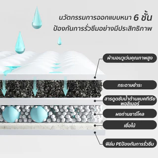 PetStern แผ่นรองฉี่สุนัข รุ่นชาโคล แผ่นรองฉี่หมา ถ่านไม้ไผ่ ช่วยฝึกขับถ่าย ซับกลิ่น ซึมซับดี ระงับกลิ่น
