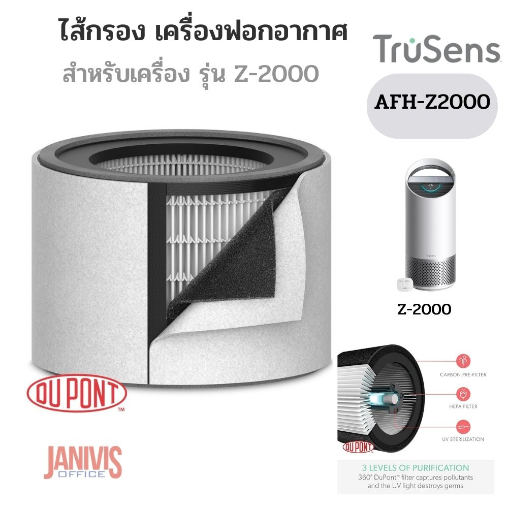 ไส้กรอง เครื่องฟอกอากาศ TruSens AFH-Z2000 (ของรุ่น Z-2000)