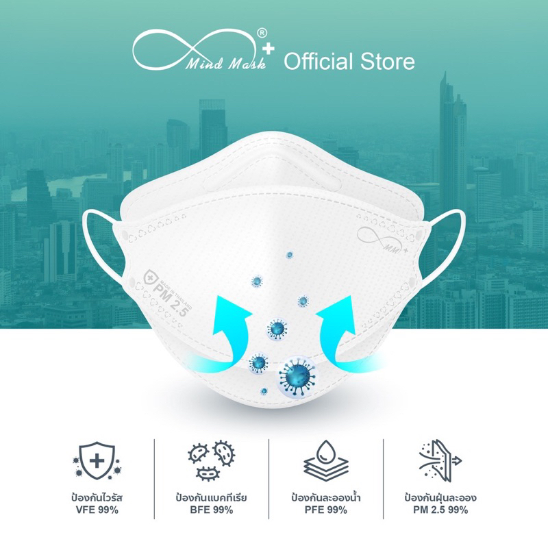 หน้ากากอนามัย KF94 มายแมสด์ Mindmask มาตรฐานเนลสัน Nelson 25ชิ้น/กล่อง - รูปที่ 7