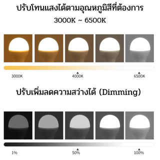 GEN 2 หลอดไฟ Smart LED + Remote ความสว่าง 9W 12W แบบควบคุมด้วยรีโมทไร้สาย ขั้ว E27 Wireless ผ่านมือถือ