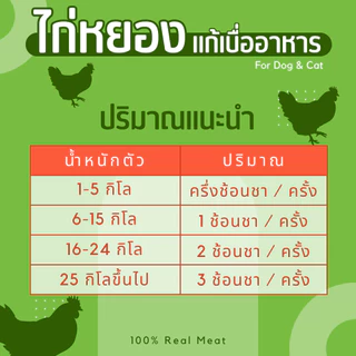 ไก่หยอง ผงโรยอาหารแก้เบื่อ สุนัขและแมว ไม่เค็ม ไม่ปรุงรส