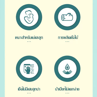 [40Packs](พร้อมส่งจากไทย) กระดาษทิชชู่ กระดาษเช็ดหน้า 1 แพ็ค 420 แผ่น หนา 5 ชั้น 2 กล่อง บรรจุ 40 แพ็ค