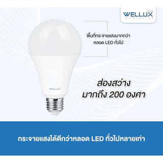 [รับประกัน1ปี]WELLUX หลอดไฟคุณภาพสูง 5W 7W 9W 12W 15W 23W แสงขาว แสงวอร์ม LED BULB ขั้วE27