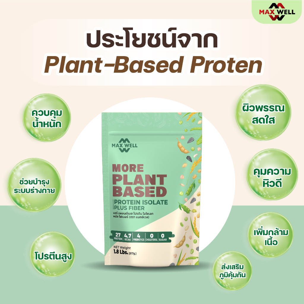 Maxwell แพลนต์ โปรตีน ไอโซเลท จากพืช 7 ชนิด+ 4 prebiotic plant more protein isolate  817g คุมน้ำหนัก