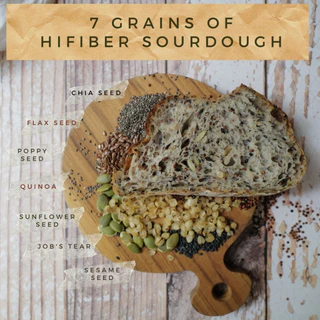 Nayimbakery Hi Fiber Sourdough ขนมปังซาวโด ธัญพืชไฟเบอร์สูง 7 ชนิด ขนาด 430 g.